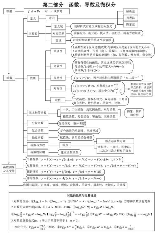 数学干货丨高中数学知识点结构图汇总，一文掌握高中所有知识点，必看