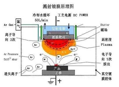 螺蛳壳里做道场，用微纳制造技术复制一个“新地球”