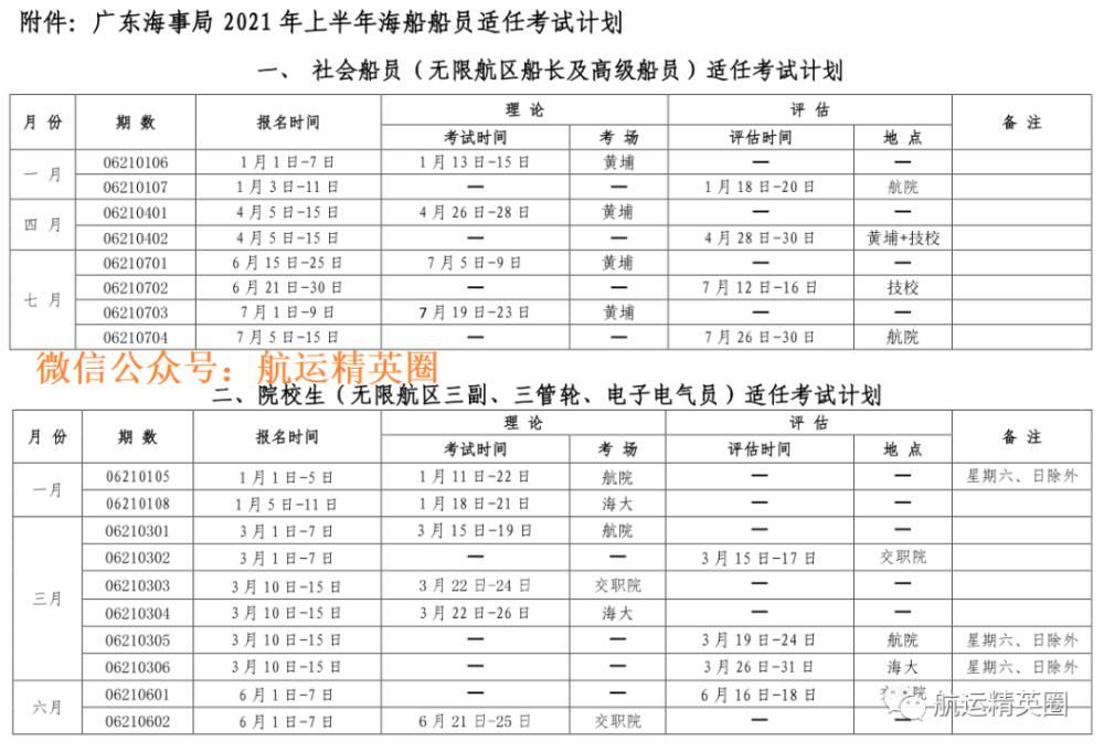 2021上半年船员培训考试计划汇总