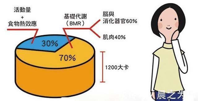 身材照|欧美女性不全是夸张体型，90后模特，恰如其分的曲线符合国人审美