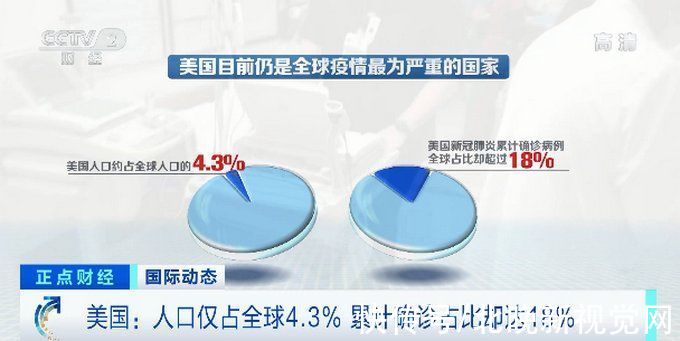 正点财经|号称“医疗资源最丰富”的美国,每1.3秒有1人确诊