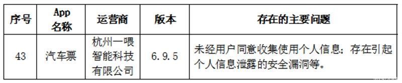 运营者|违法违规收集使用个人信息 萌拍拍等57款App被点名