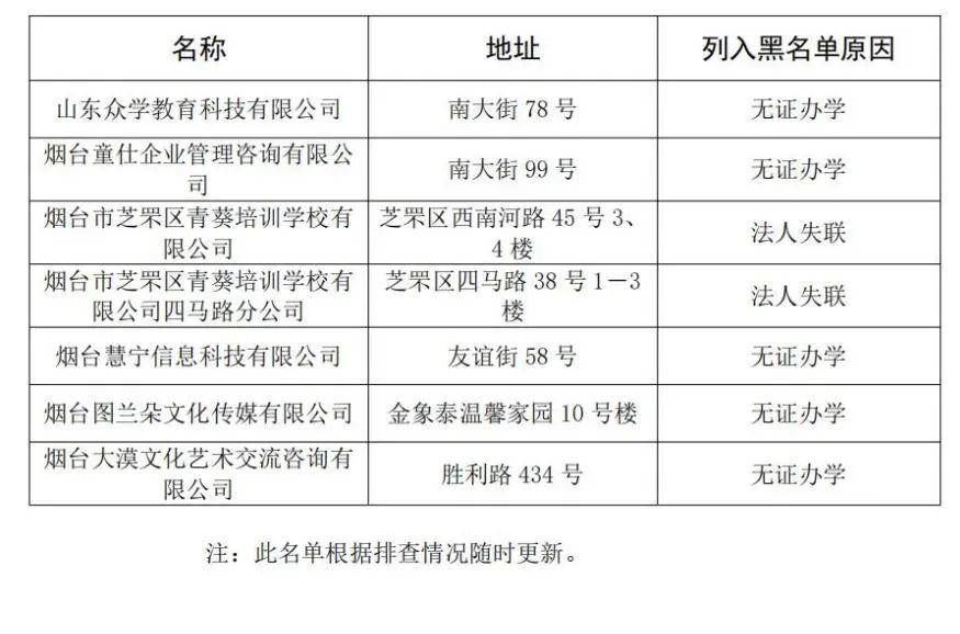 校外培训机构|芝罘区校外培训机构黑白名单公布