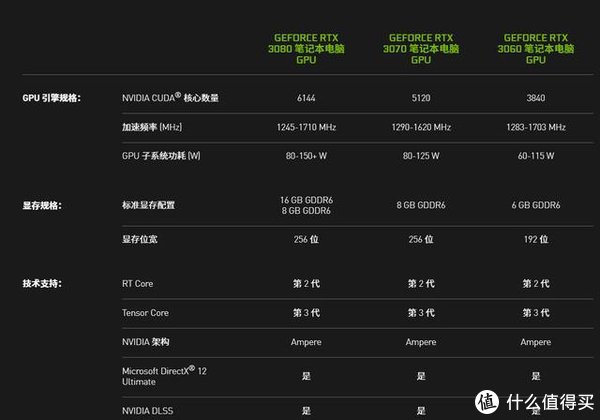 rtx|满功耗RTX3070真香 上手机械革命钛钽Plus游戏本