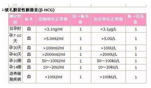 为什么胎停的人越来越多？怎么判断胎停？导致胎停的常见因素！