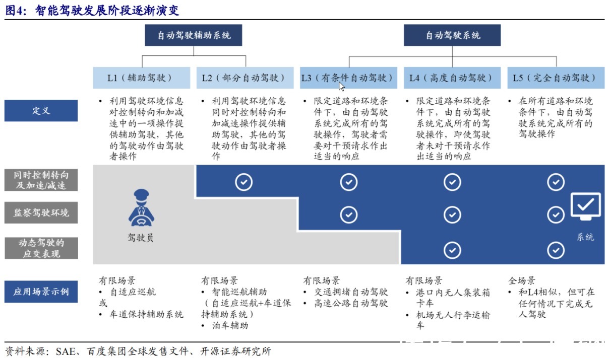 智慧出行|深圳市国诚投资咨询有限公司:政策利好十四五智慧出行将迎来加速发展!