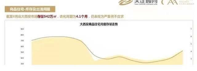 一线城市|全运会结束后，西安的房价也要结束了吗？