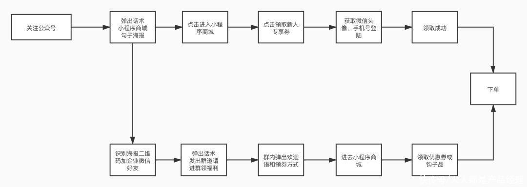 宝岛眼镜|从宝岛眼镜到波司登：私域这块蛋糕很大，就看谁能吃得下