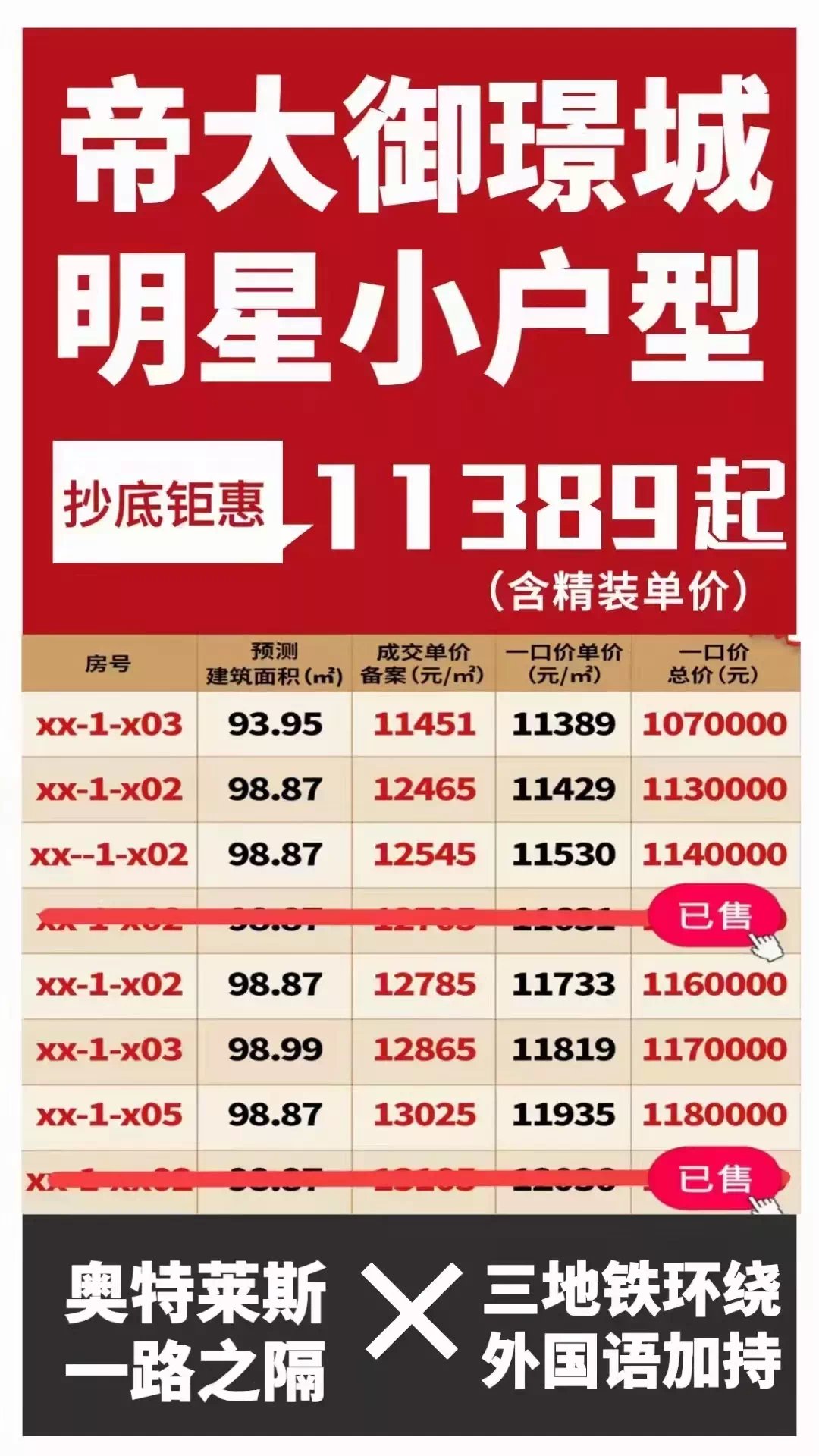 武汉|都说房价降了,武汉买房真的更容易了吗?