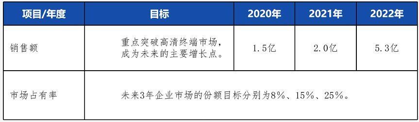 地图|如何全面评估一个市场？这篇文章告诉你答案