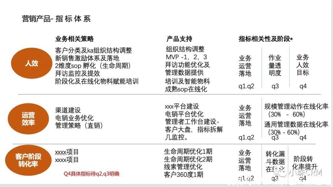 中后台|提炼中后台产品的业务及运营价值