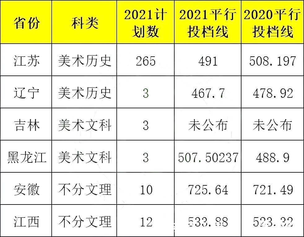 不要告诉别人（金陵科技学院）金陵科技学院 第3张