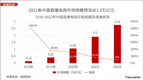 直播|直播的尽头，是带货吗？