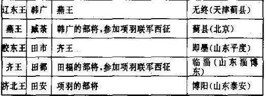 坐天下|天下归汉：项羽，有本事打天下却没本事坐天下！