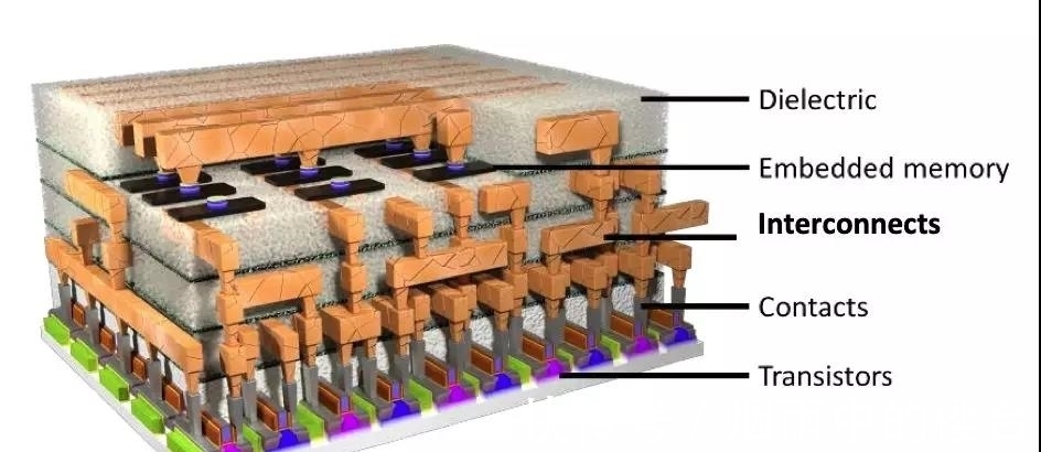 节点|2nm芯片应该怎么造?台积电给出“终极答案”
