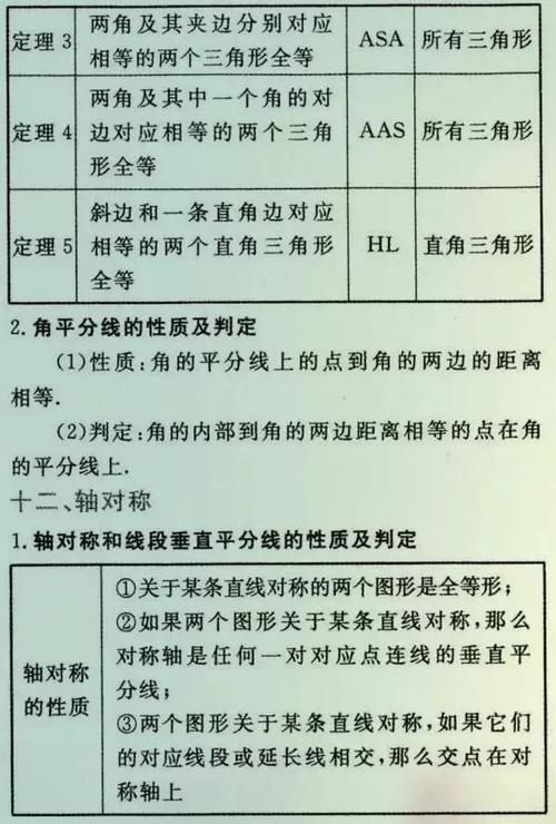 初中数学难？最难无非也这25张公式表，吃透了初中3年不下145!