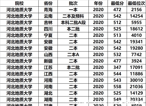 考生|我国这3所二本大学背景深厚，考上能拿铁饭碗，中等考生也能上