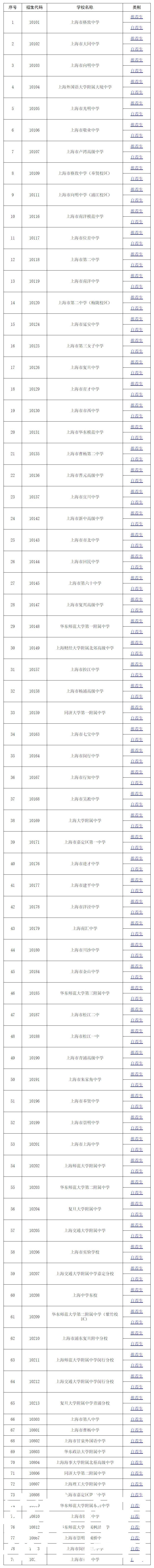 招生录取|快讯！上海2021年高中“提前招生录取”预录取名单今起公示，有你认识的吗？