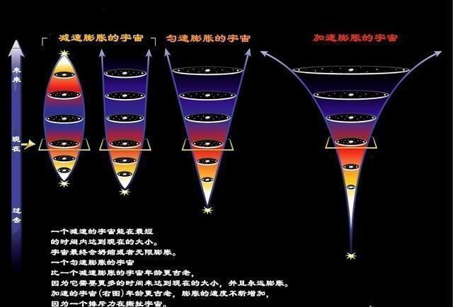 引力为何与距离的平方成反比？平方反比有何特殊意义？