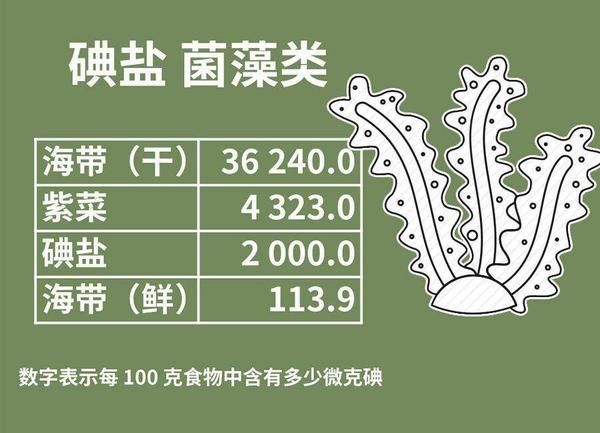 甲状腺结节|女性为什么更容易患上甲状腺结节？这4个行为，可加速结节出现