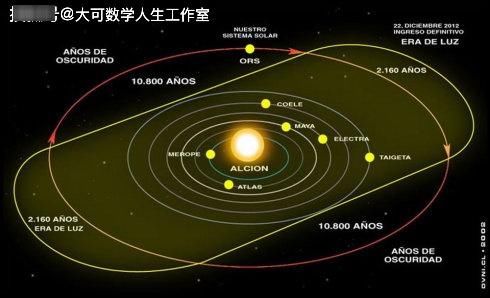 高能 无穷尽的光子正在影响你周围的一切，高能实验发现了什么？