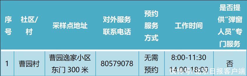 常态化|增至388个！通州最新常态化核酸检测点名单公布！位置点开看