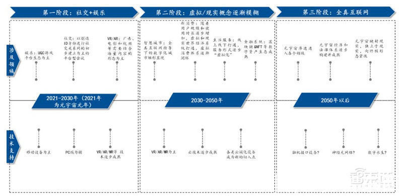 智东西内参|互联网终极形态，六问六答解开元宇宙爆火的秘密 | 虚拟世界