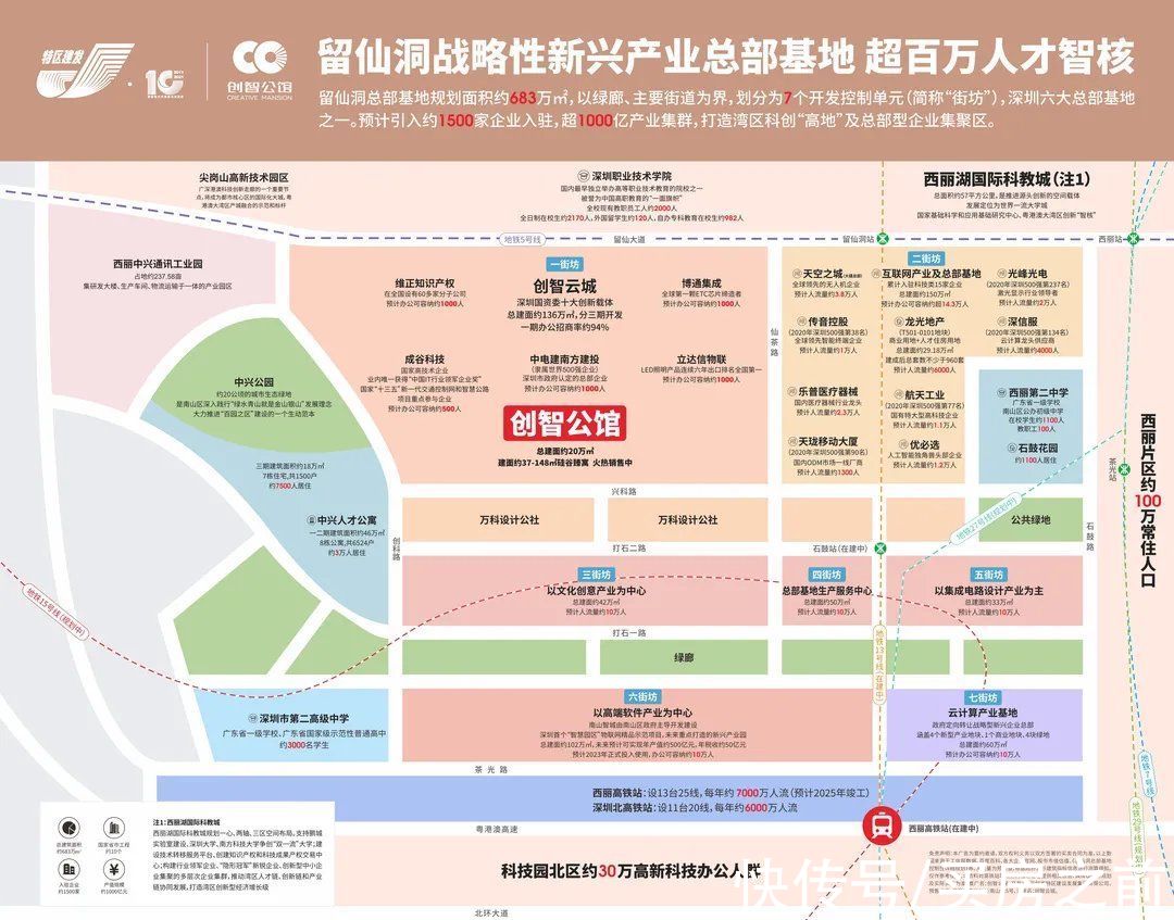 片区|成色十足的金九银十，南山这个百万大盘值得重点关注