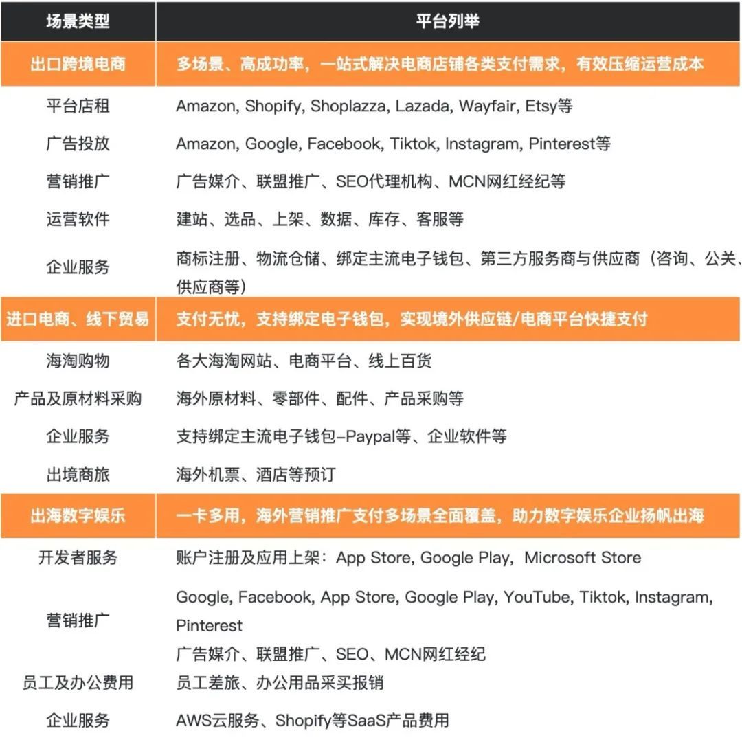 爆单|千单战绩，ROI达到10！大卖爆单背后“烧”了哪些钱？