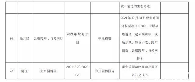 免费|郑州多家景区推出门票免费、半价等优惠政策