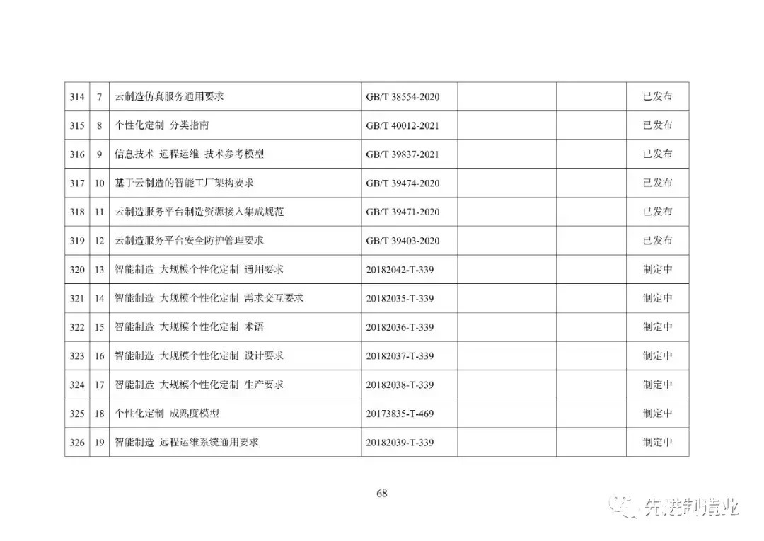 《国家智能制造标准体系建设指南（2021版）》（全文+下载）|智能制造 | 标准体系