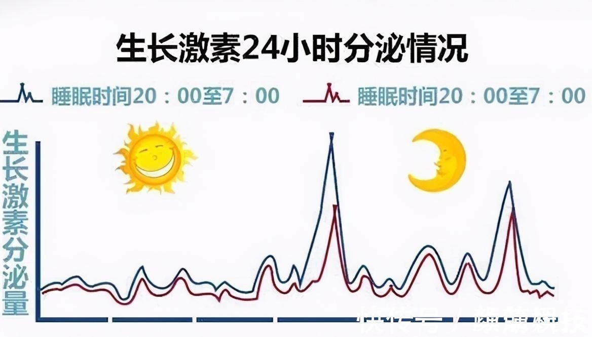 睡眠|宝宝在这2个“黄金时间”睡觉,不但大脑发育好,还容易个子高