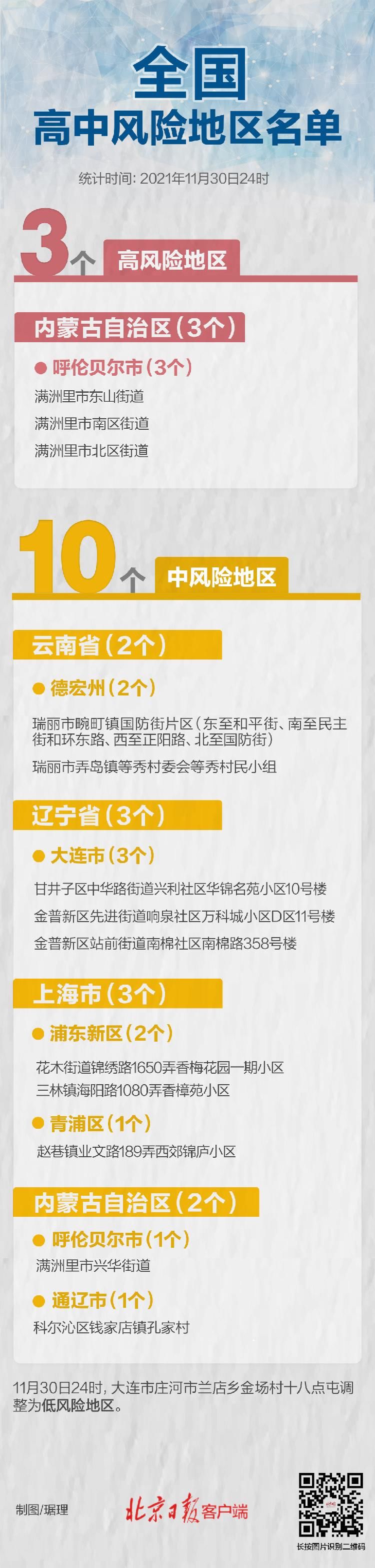 高中|12月1日起，全国高中风险区3+10个