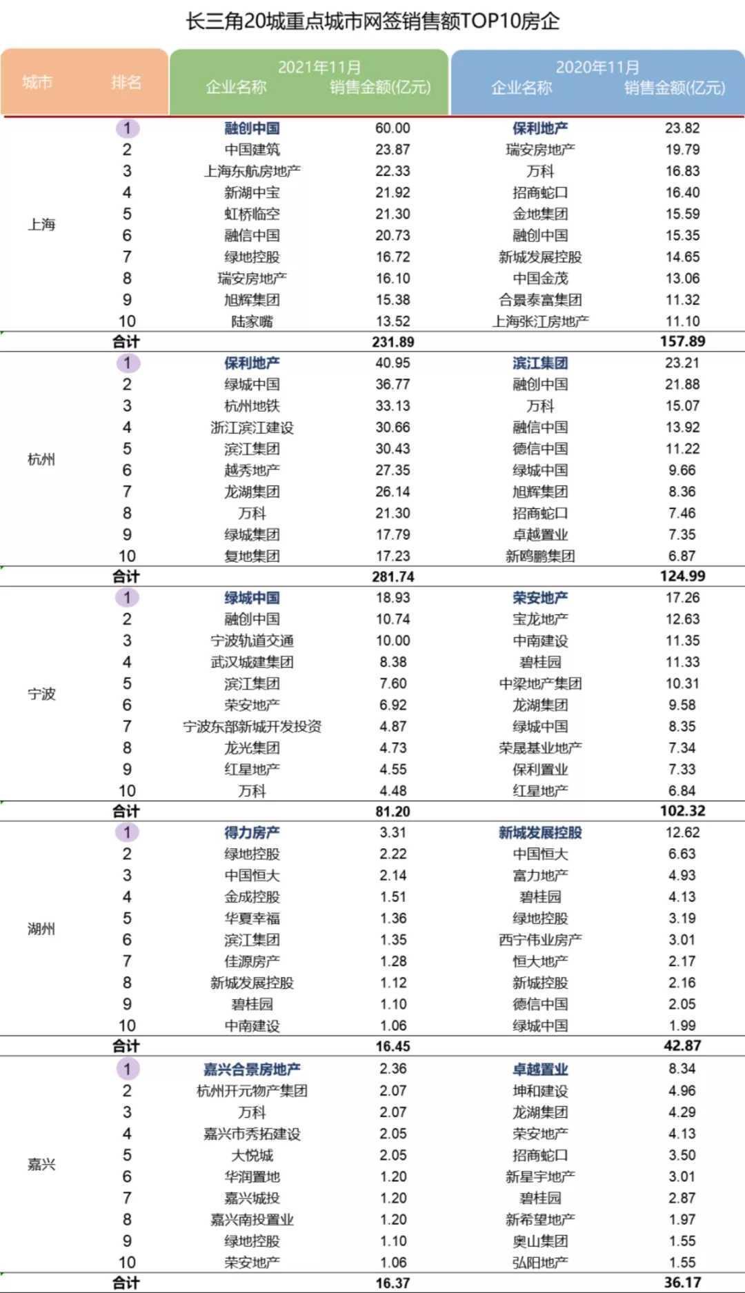 房地产|金融内参 ——重点房地产企业经营动态监测（004）
