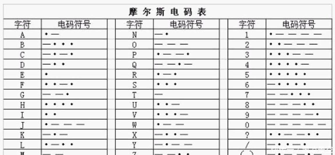 外国汉语专家偷听我军情报，30天后报告上级：他们不讲中国话