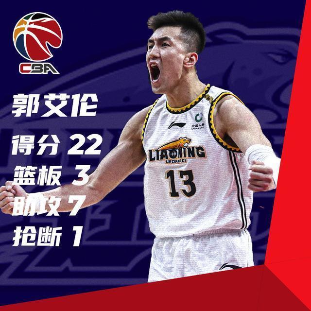 出场时间|郭艾伦首夺MVP仍有戏!竞争对手仅一人,杨鸣赵继伟可能出手相助