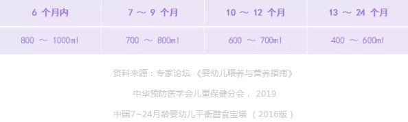 辅食|宝宝突然不爱喝母乳了是怎么回事呢？