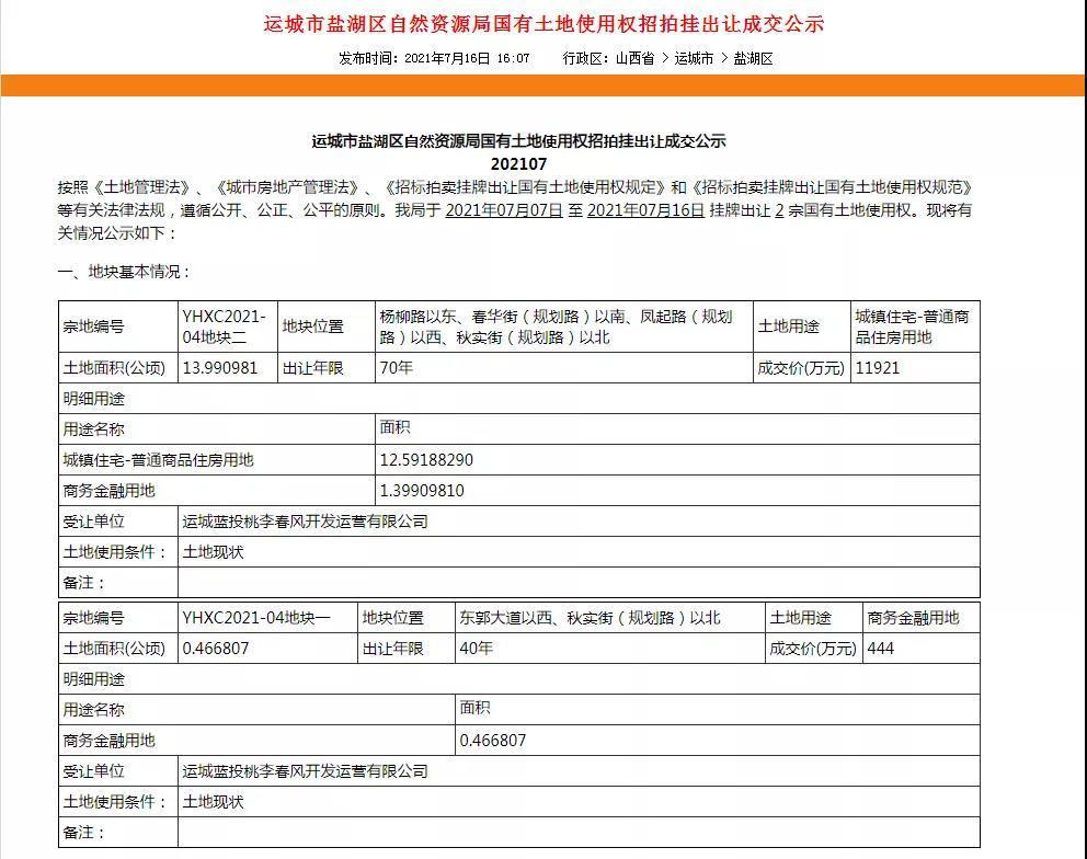 备案|运城楼市月报-2021年7月