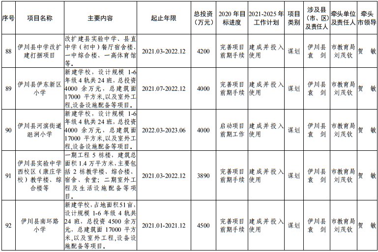 发布|洛阳市发改委发布最新通知！