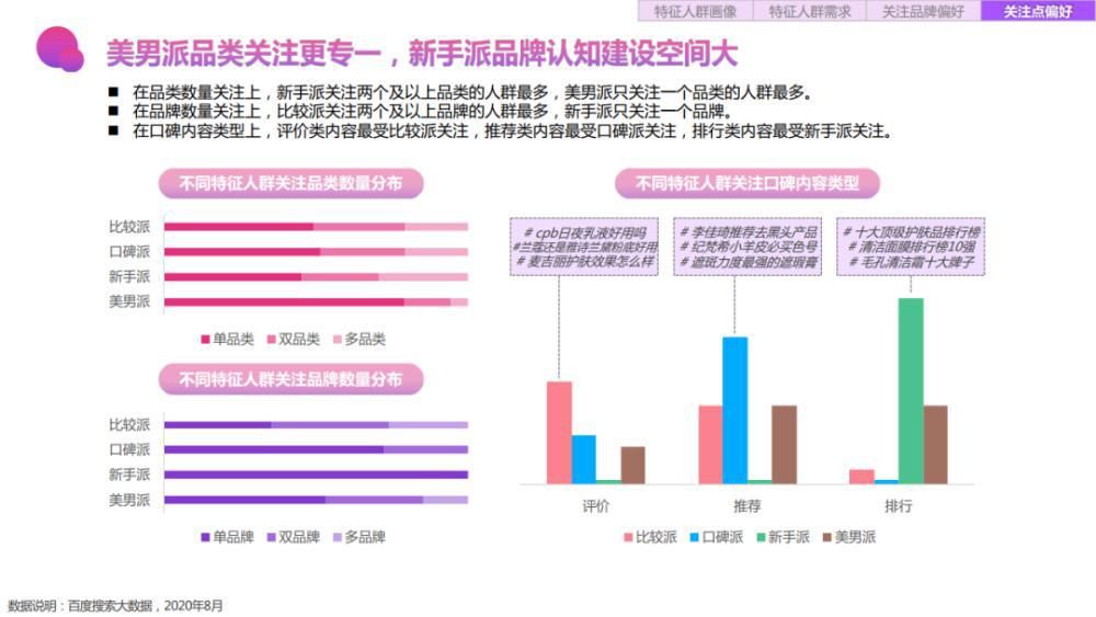 关键字|2020百度美妆行业研究-人群篇