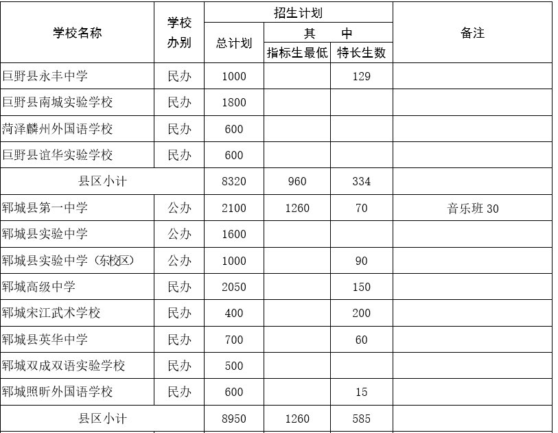 高中阶段|菏泽中考来了！招生工作日程、招生计划，我们为您整理好了