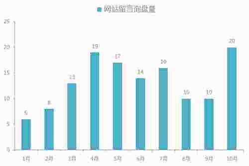 设备|营销故事｜从0到356，深图医学影像设备是如何实现营销新增长的？