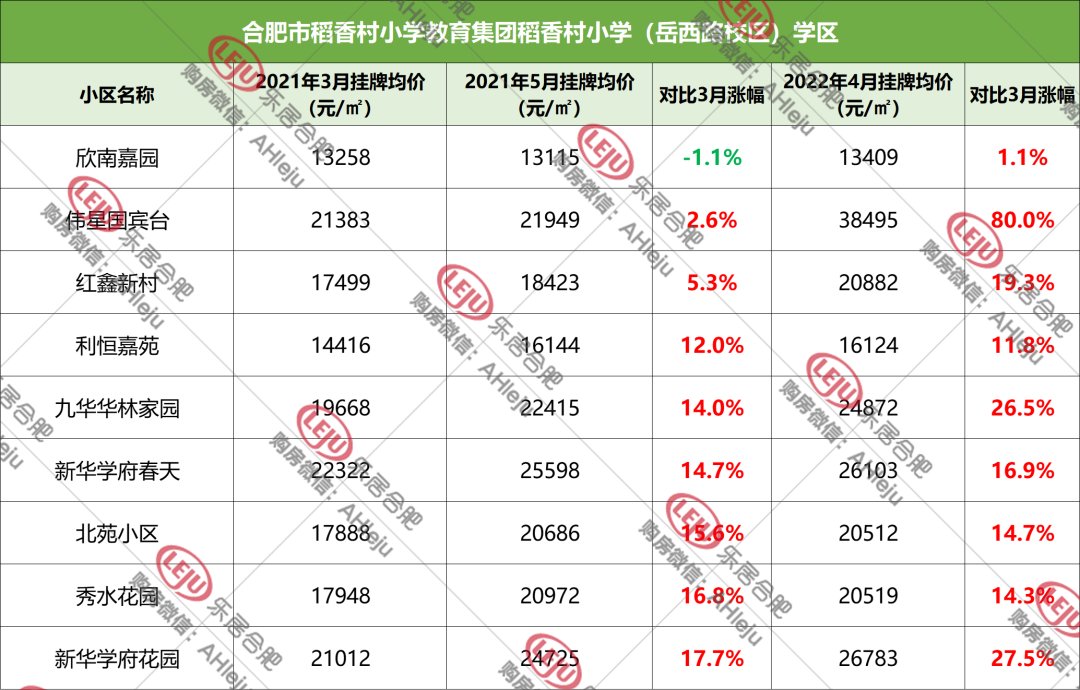 学区和房子脱钩，合肥158家学区房价格曝光！|调控1周年| 均价