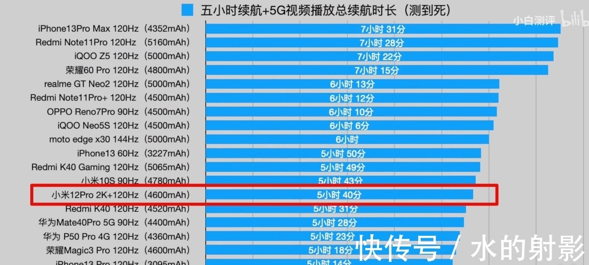 防水|想买小米12Pro并没有错，但有3个“瑕疵”点，我劝你不要盲目买