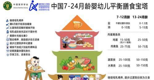 咀嚼肌|一岁后多喝奶还是多吃饭？营养师：搞错会影响孩子大脑和身高发育