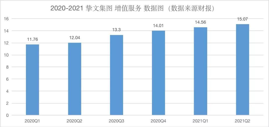 q2|集团化之后，陌陌的社交故事还能怎么讲？