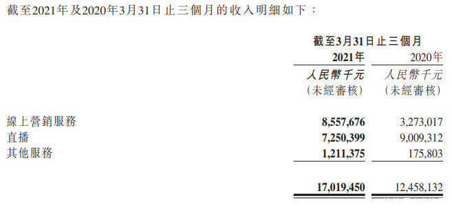 港元|仅半年快手市值蒸发上万亿，官方发言：朋友，冷静面对