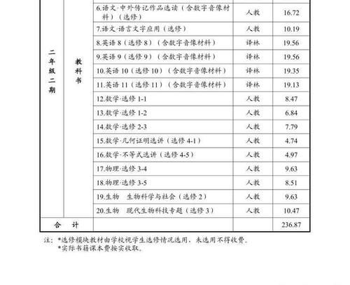 长沙公布2021春季中小学收费标准，并新增“人工智能教育”和“编程教育”