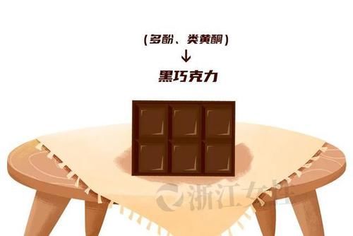 这些食物，是天然的抗衰老药方