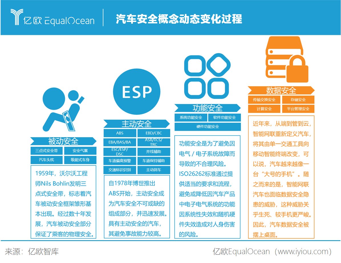 安全|亿欧智库正式发布《2021中国智能网联汽车数据安全研究报告》